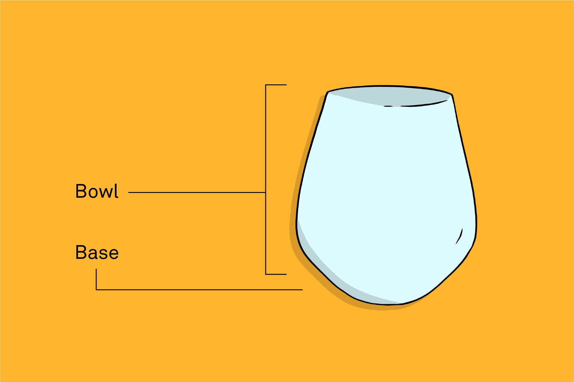 Infographic of Stemless Wine Glass Parts